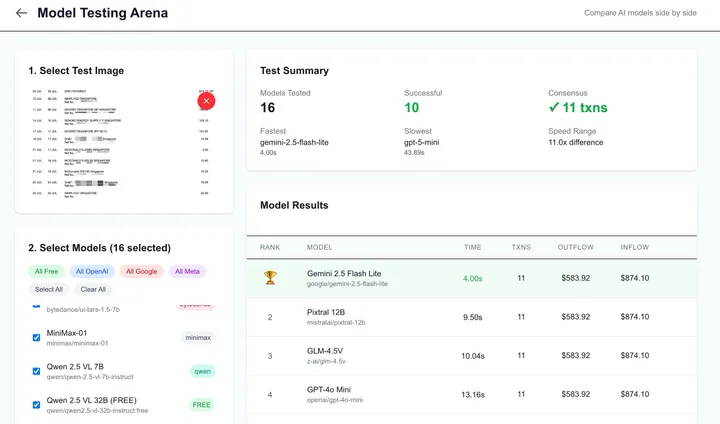 LLM testing arena... for one specific task